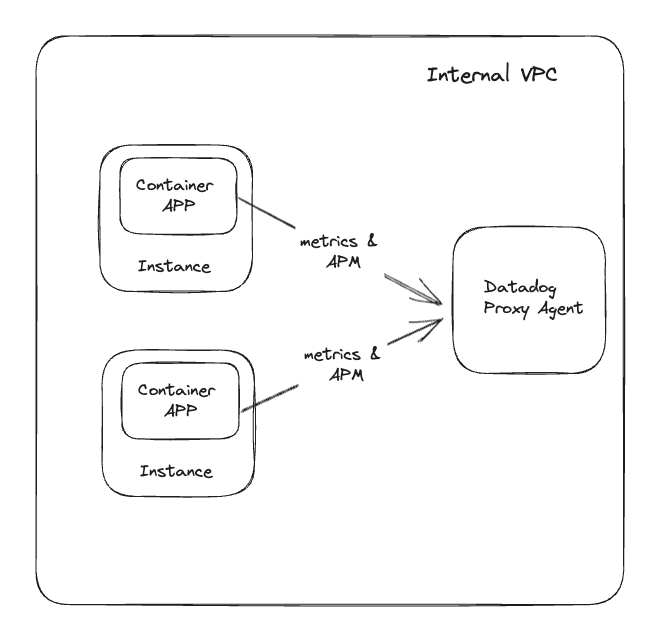 proxy agent architecture