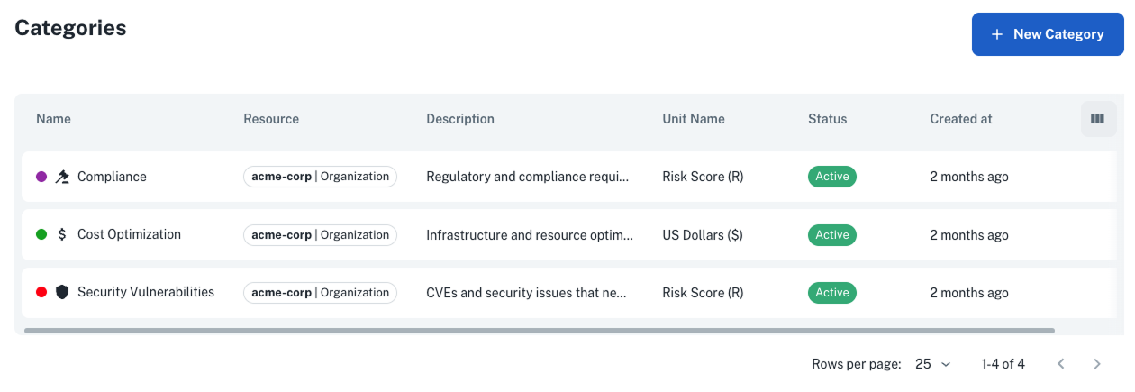 Categories list view in Platform Settings showing name, unit, status, and created date