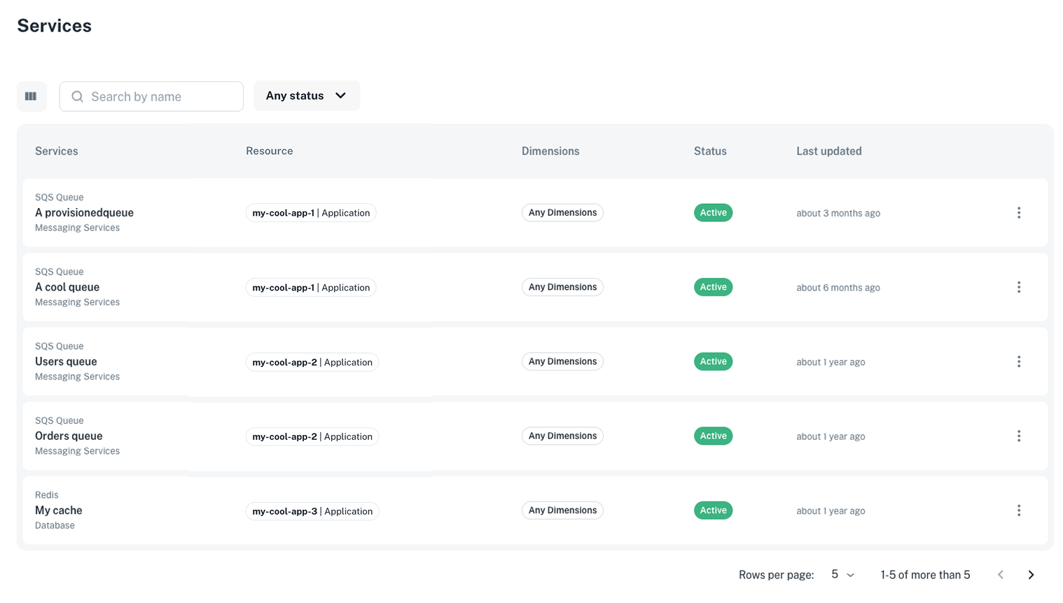 Services list view