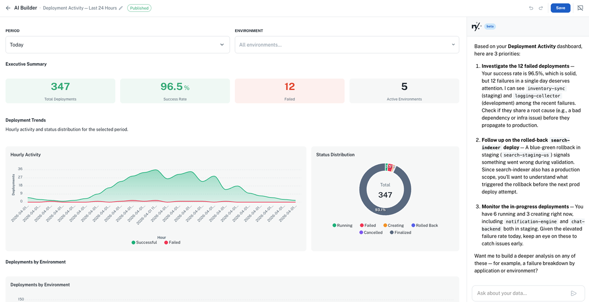 AI chat analyzing a published dashboard with trend insights