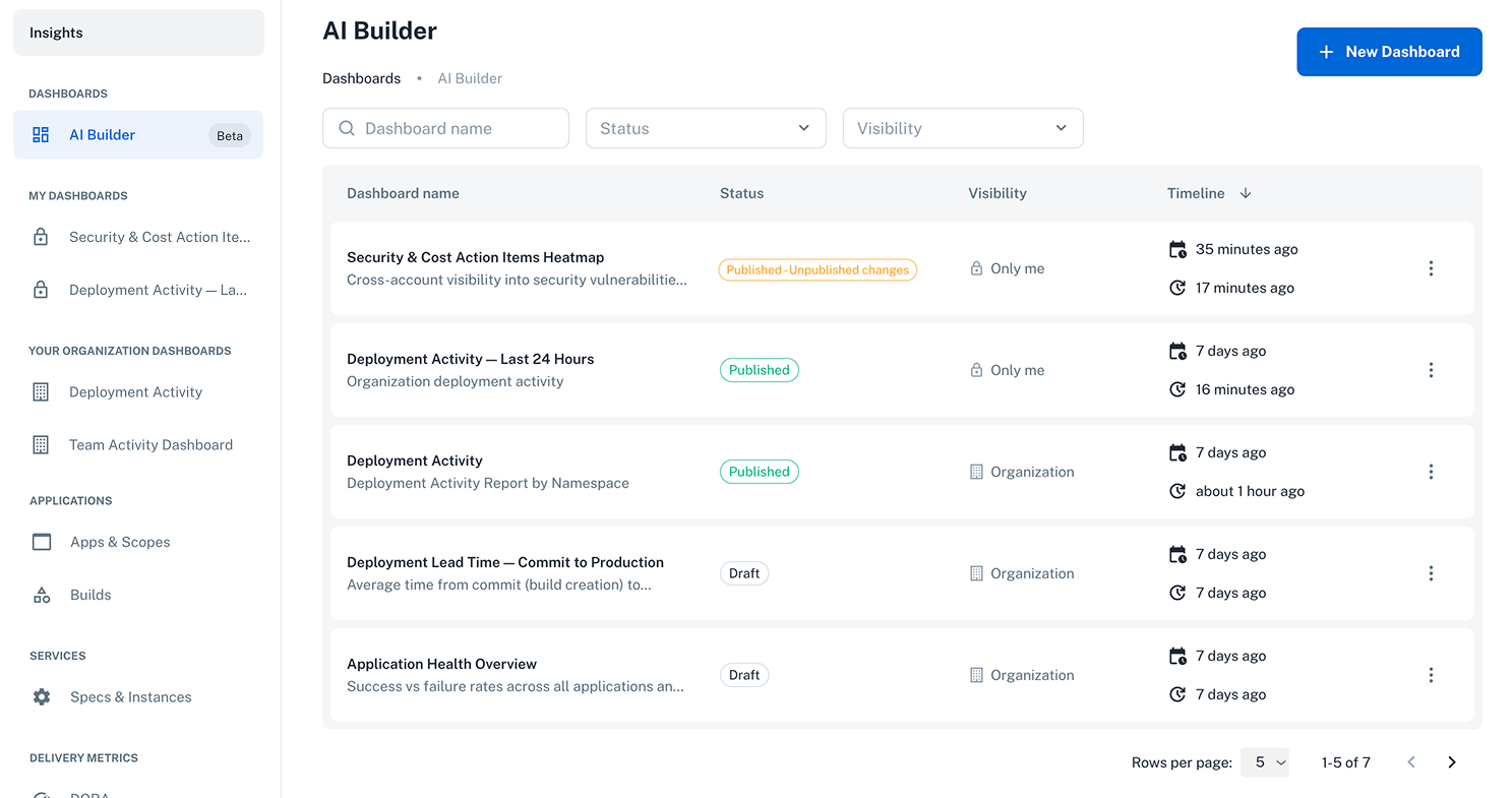 AI Insights dashboard list with sidebar navigation